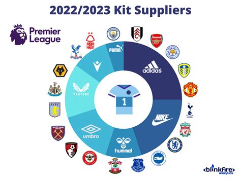 what are the suppliers of a sports team